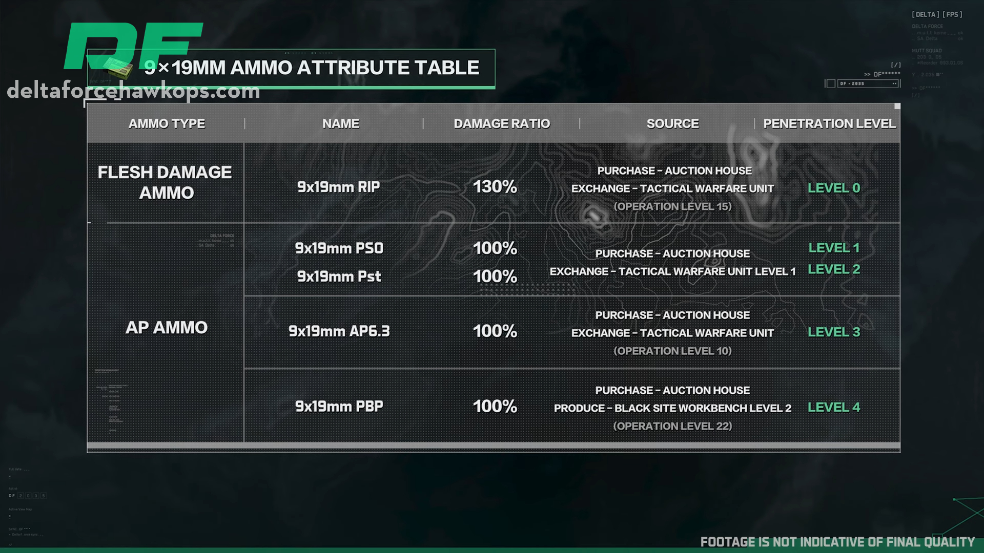 penetration attribute table
Delta Force 9x19mm ammo types