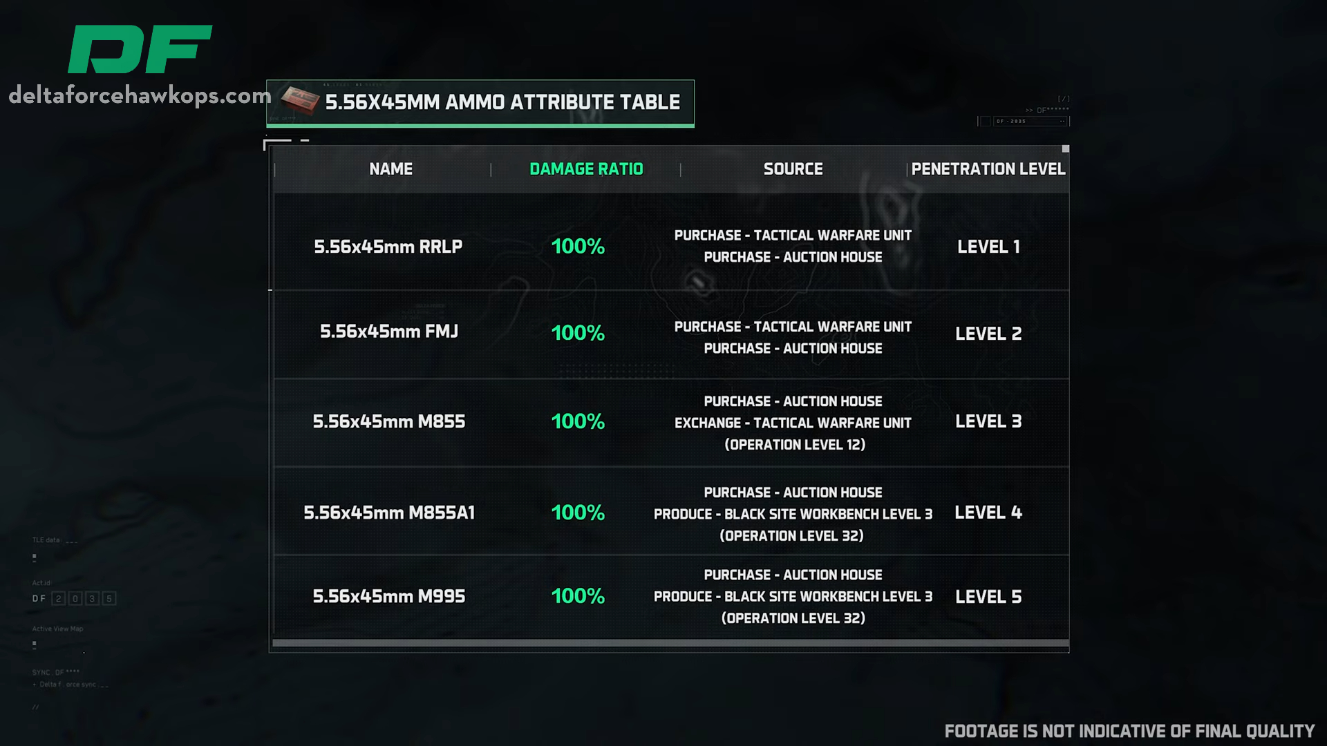  5.56x45mm weapons attribute table